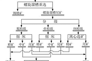 微细粒嵌布锡石选矿方法