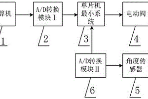 摇床给矿量自动控制装置