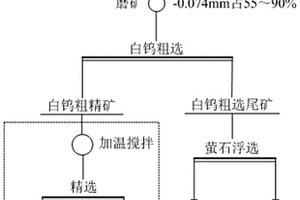 高钙白钨矿的选矿方法