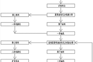 新型磁铁矿选矿系统