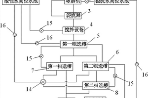 磷矿浮选废水回收利用装置及其工艺