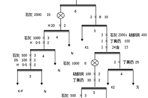 铅锌矿浮选方法