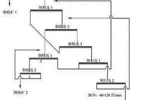 高泥质铁质难处理氧化铜矿的回收方法