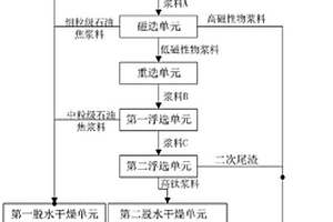 四氯化钛尾渣的回收方法及回收系统