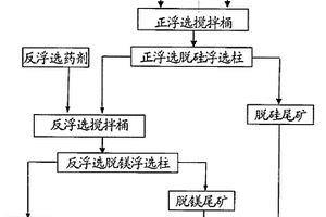 磷矿柱式分选工艺及设备