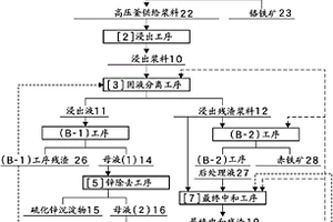 镍氧化矿石的湿式冶炼方法