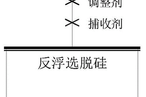 改善氟磷灰石反浮选分离硅质脉石的方法