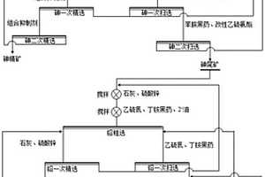 含砷铅锌矿选矿方法