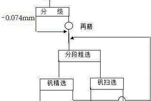 细粒嵌布的含钒炭质页岩的选矿方法