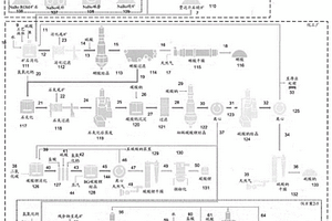 矿物回收工艺