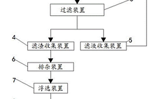 可以从富钴炉渣中回收贵金属的综合回收装置系统