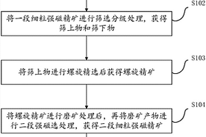 细粒钛铁矿的回收方法