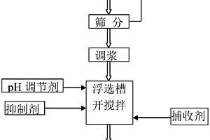 回收铝电解阳极覆盖料的浮选方法