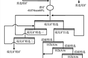 含铌钛铀矿的多金属矿选矿工艺