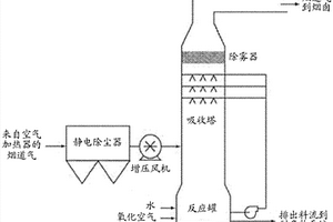 用于沉淀碳酸钙的受控方法