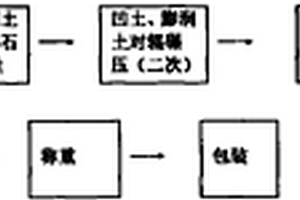 复合高效蓝藻-富营养化水处理剂