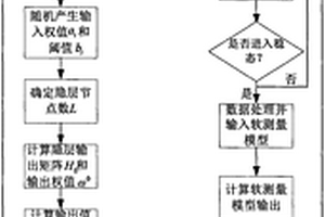 基于主成分分析与在线极限学习机的混合选别系统的精矿品位软测量方法及系统