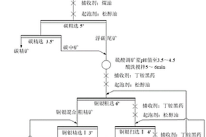 回收锌窑渣中碳、铜、银的新方法