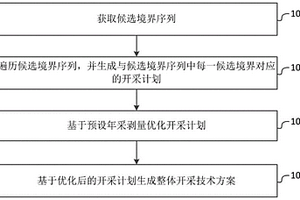 金属露天矿境界与开采计划整体优化方法及系统