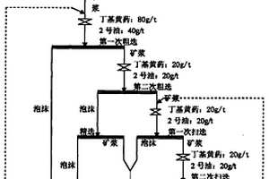 高次生泥铜混合矿石矿物加工方法