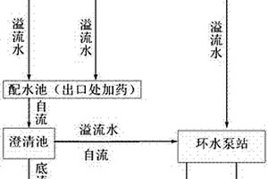 选矿厂水处理系统及水处理工艺