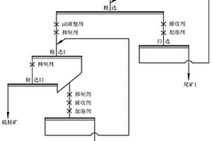 低品位含金硫化尾矿金的预富集方法