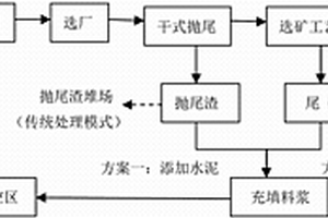 用于深井金属矿山采空区的充填体及其充填方法和系统