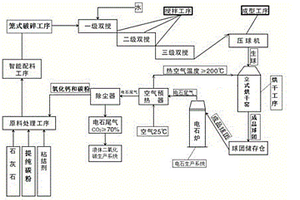 利用废气生产电石的方法