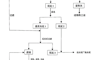 蓄电池废硫酸的资源化处理方法