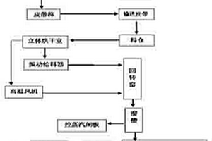 采用褐铁矿生产有磁性铁矿的方法