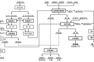 含铜污泥的处理工艺