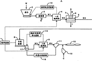 可燃性废弃物的燃料化装置及燃料化方法