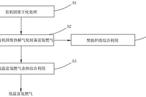 利用有机固废制备富氢燃气的方法和系统