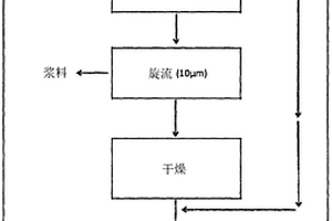 经由硅酸盐的反向阳离子浮选精选锰矿石的方法