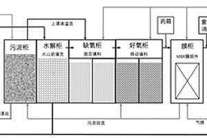 复合膜法脱氮除磷船用生活污水处理装置