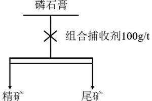 磷石膏脱硅除碳组合捕收剂及其溶液制备方法、应用