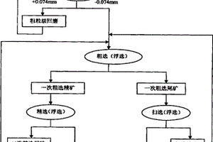 高含独居石的氟碳铈矿混合稀土矿的浮选分离方法