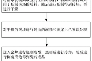 漏水生态砖加工方法