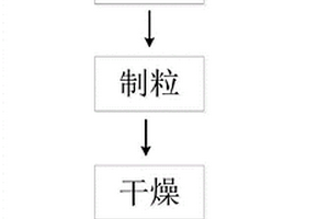 细粒富钛料的制粒方法