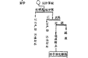 硅藻土絮凝磁重分离提纯方法