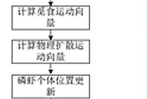 基于磷虾优化算法的摇床矿带分带图像分割法