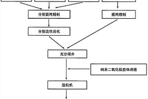 能释放负离子的有害气体净化颗粒及其制备方法