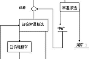 白钨选矿方法