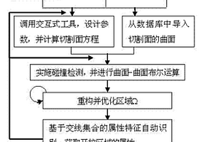 针对复杂矿体的开挖分析方法