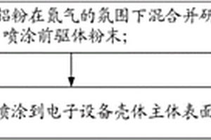 电子设备壳体及其涂层的制备方法、电子设备