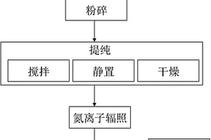 高悬浮性凹凸棒土的制备方法