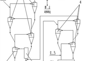 含有铬铁矿和钛铁矿矿石的分选装置及分选方法