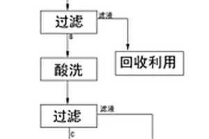 利用煅烧、氧化碱浸、酸洗及磁重再选钒钛磁铁精矿方法