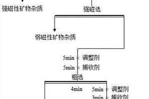 从含锂辉石磁性固废中回收锂辉石的方法