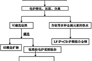 钒钛磁铁矿低温采选冶钛的方法